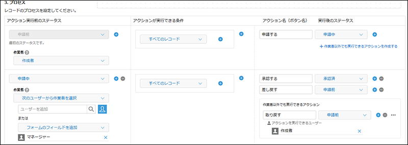 スクリーンショット：レコードのプロセスを設定しているプロセス管理画面