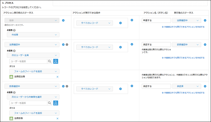 スクリーンショット：レコードのプロセスを設定しているプロセス管理画面