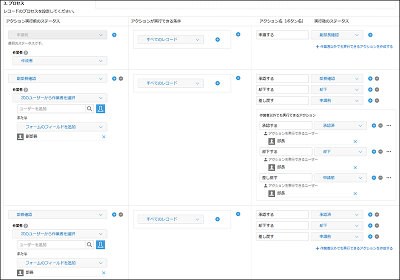 スクリーンショット：レコードのプロセスを設定しているプロセス管理画面