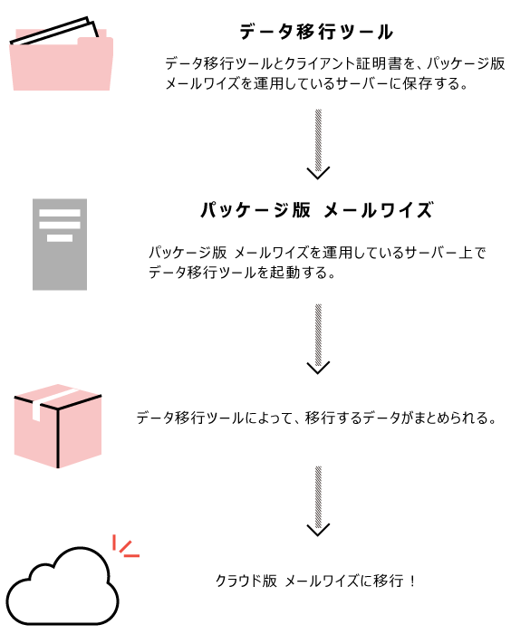 作業イメージを説明した画像