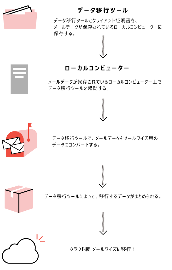 作業イメージを説明した画像