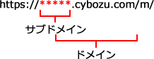 イラスト：サブドメインとドメインを説明している