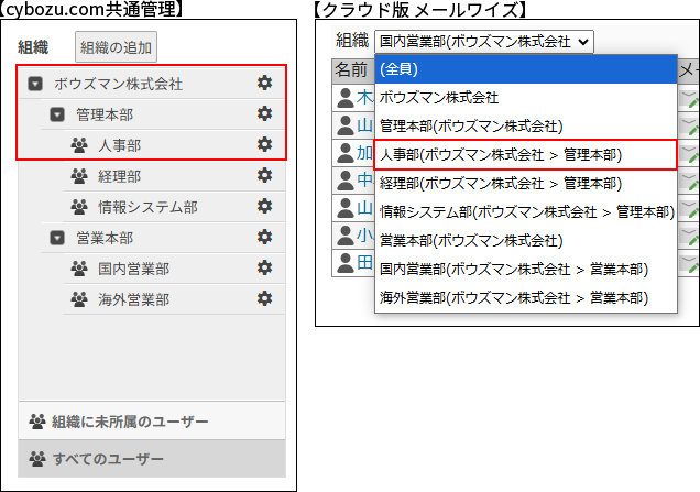 画面キャプチャー：クラウド版の組織選択のドロップダウンリストの表示