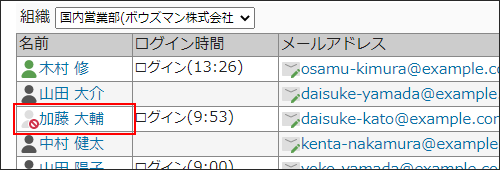 画面キャプチャー：メールワイズの利用を許可されていないユーザーのアイコンを説明している