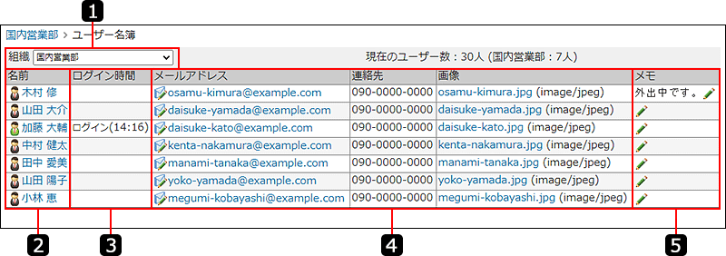 画面キャプチャー：ユーザー名簿の一覧画面
