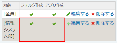 スクリーンショット：権限が付与されている