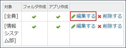 スクリーンショット：編集する操作リンクが枠線で強調されている