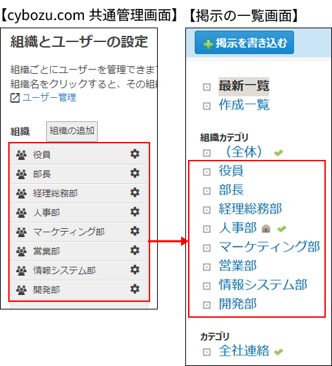 スクリーンショット：組織と組織カテゴリのイメージ