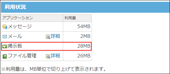 スクリーンショット：掲示板の利用状況を確認している
