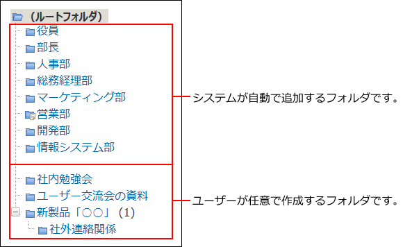 スクリーンショット：ファイル管理のフォルダのイメージ
