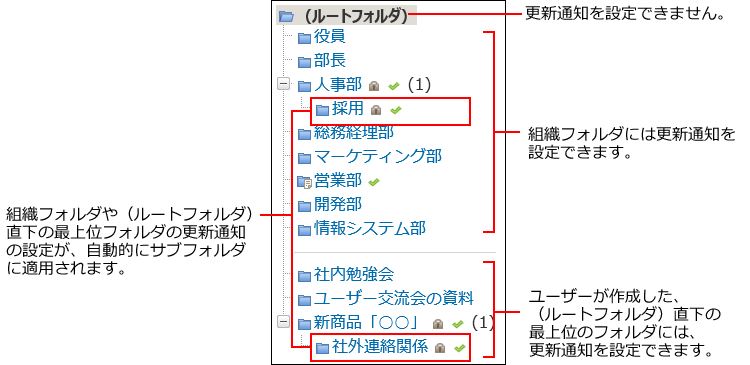 スクリーンショット：更新通知設定可能なフォルダのイメージ
