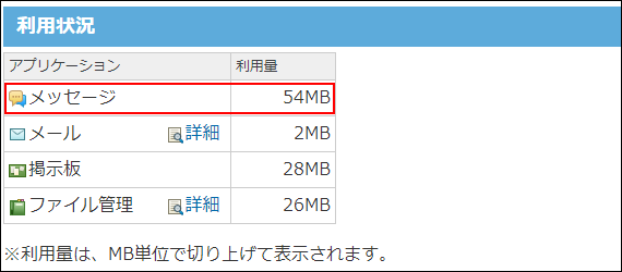 スクリーンショット：メッセージの利用状況を確認している