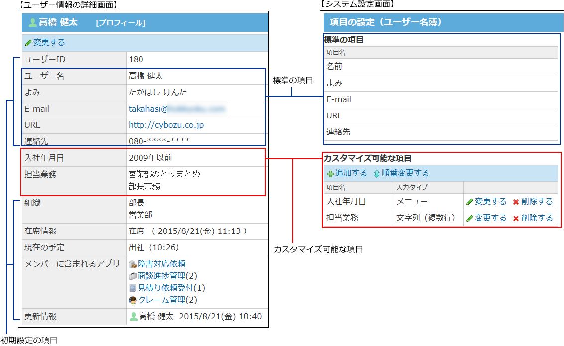 スクリーンショット：ひな型のイメージ