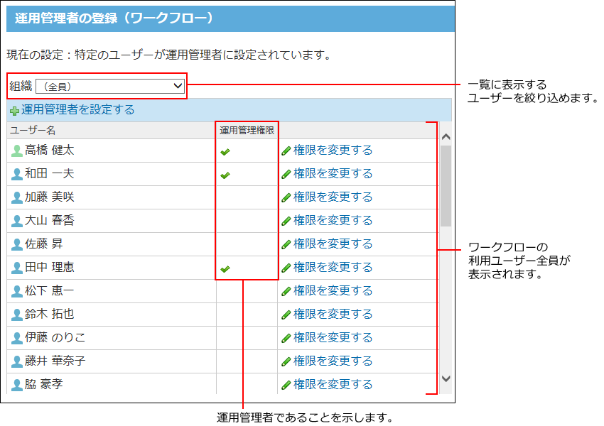 スクリーンショット：運用管理者を一覧で確認している