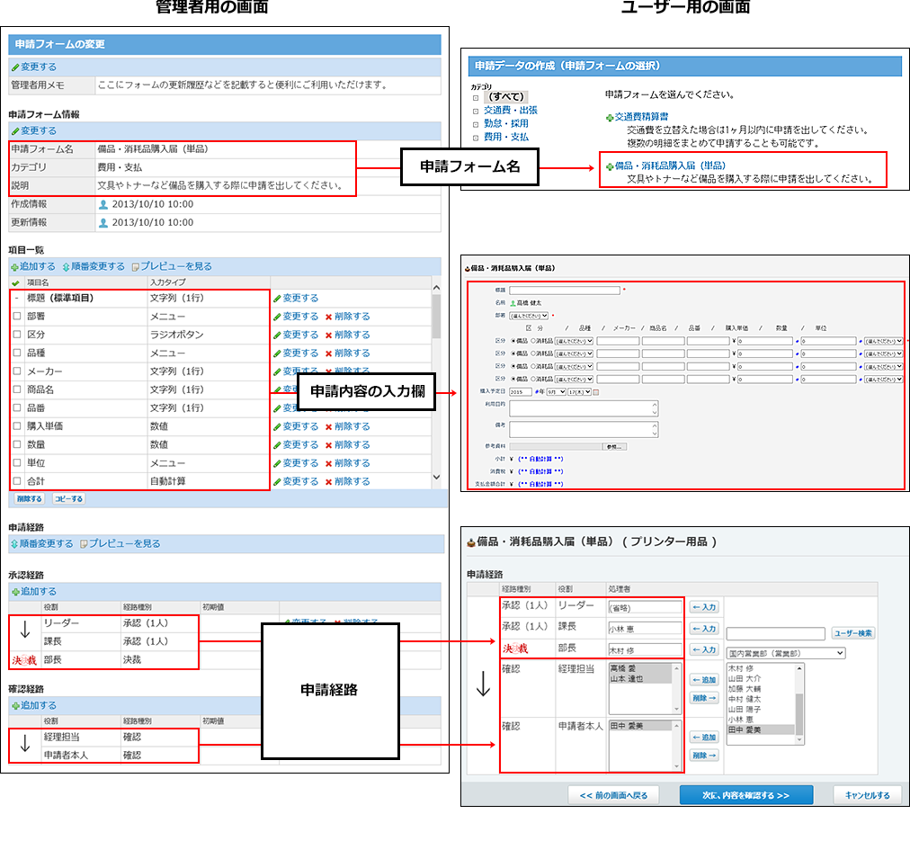 スクリーンショット：管理者用画面とユーザー用画面の見え方の違いを示したイメージ