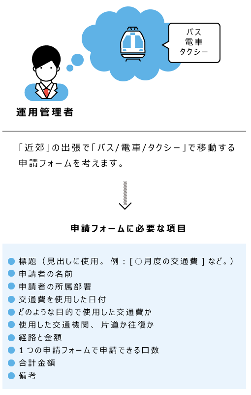 イラスト:申請フォームに必要な項目を洗い出しているイメージ