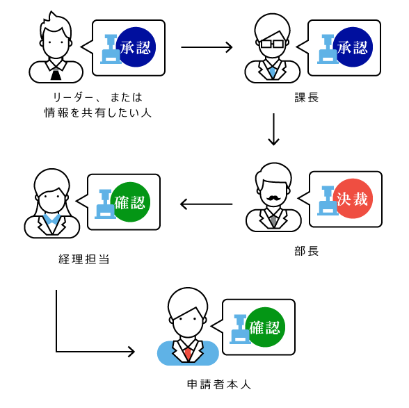 イラスト:作業フローのイメージ