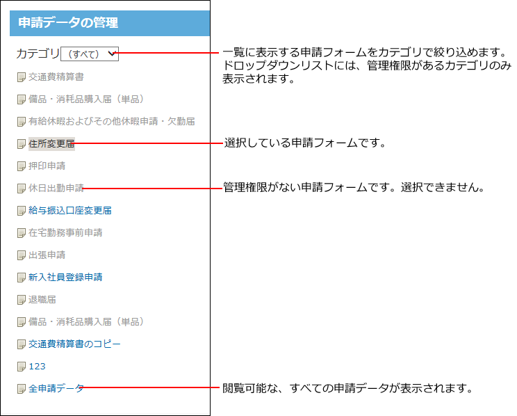 スクリーンショット：申請データの管理画面
