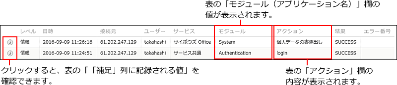 スクリーンショット：cybozu.com共通管理の監査ログのイメージ