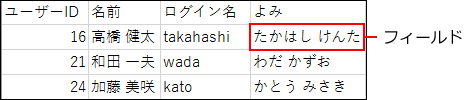 スクリーンショット：CSVファイルのイメージ