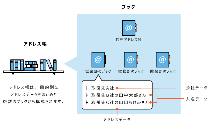 イラスト：アドレス帳のイメージ