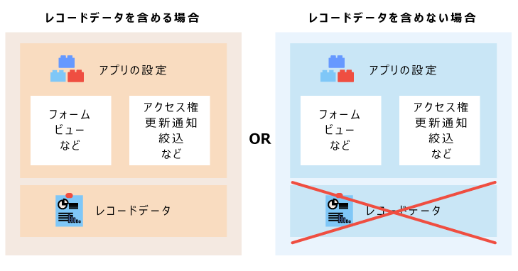 イラスト：レコードデータを含めるかどうかのイメージ
