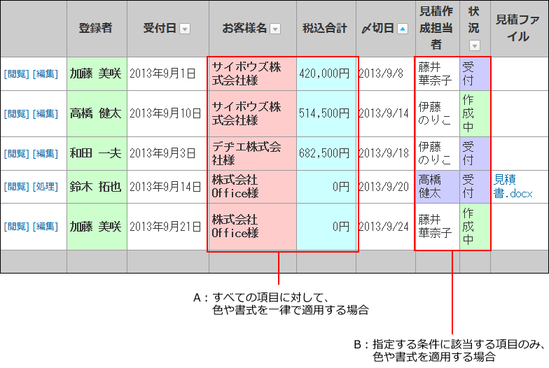 スクリーンショット：レコード項目に色や書式を設定したイメージ