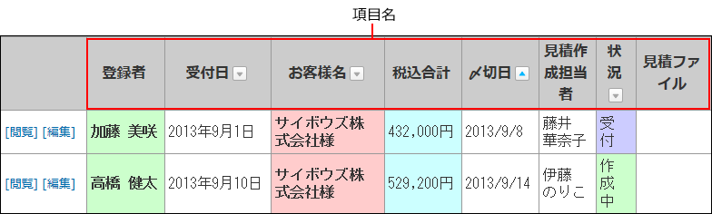 スクリーンショット：項目名の位置を示している