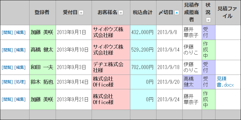 スクリーンショット：レコード項目に色や書式を設定したイメージ