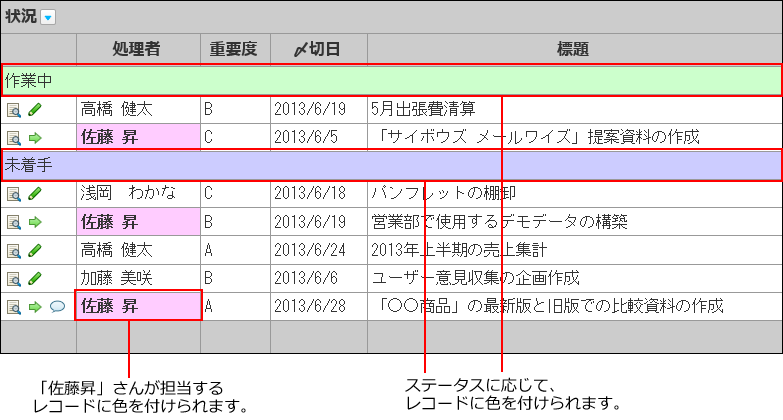 スクリーンショット：レコード項目に条件書式を設定したイメージ