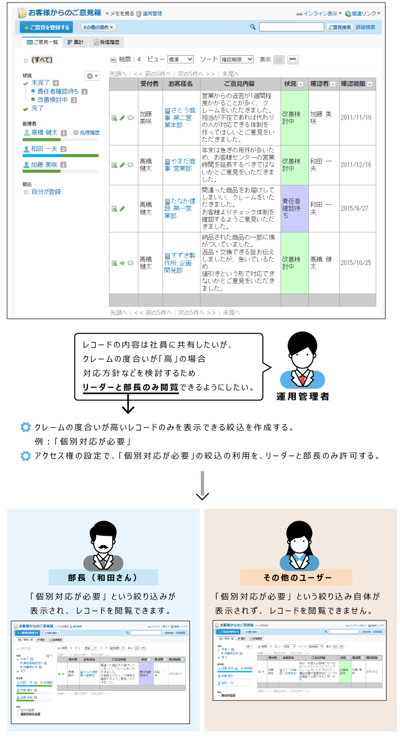 イラスト：絞り込みのアクセス権のイメージ