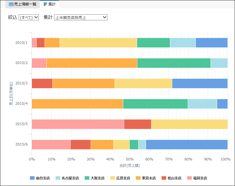 スクリーンショット：集計のイメージ