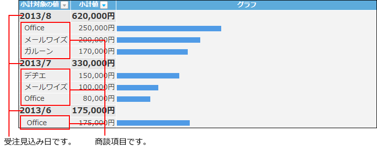 スクリーンショット：小計対象の設定イメージ
