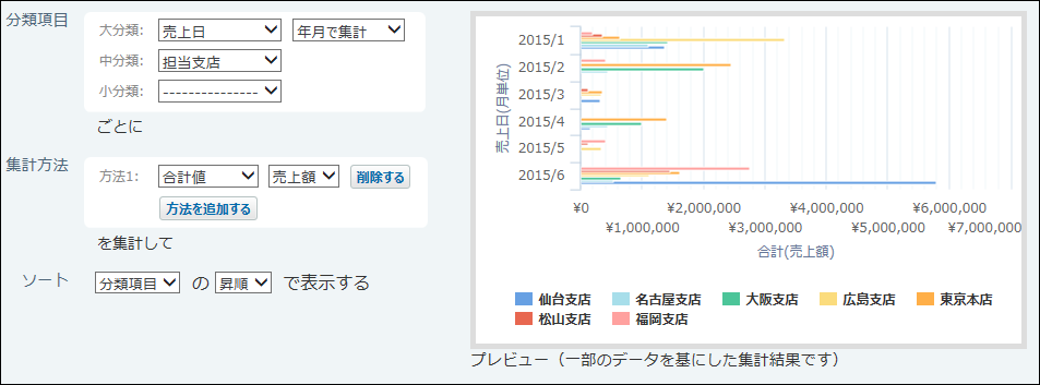 スクリーンショット：横棒グラフ（集合）のイメージ