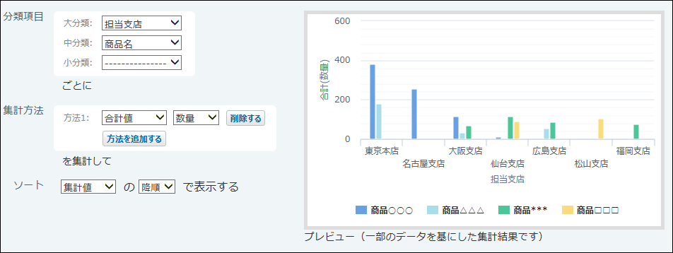 スクリーンショット：縦棒グラフ（集合）のイメージ
