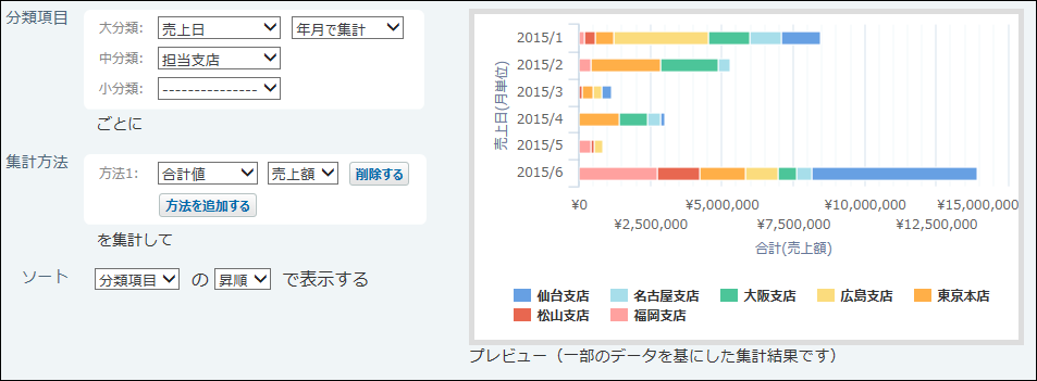 スクリーンショット：横棒グラフ（積み上げ）のイメージ