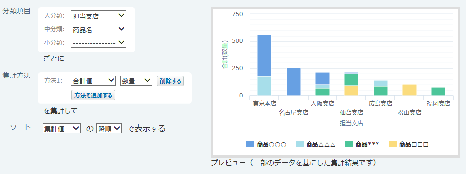 スクリーンショット：縦棒グラフ（積み上げ）のイメージ