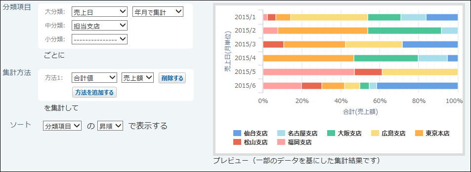 スクリーンショット：横棒グラフ（100%積み上げ）のイメージ