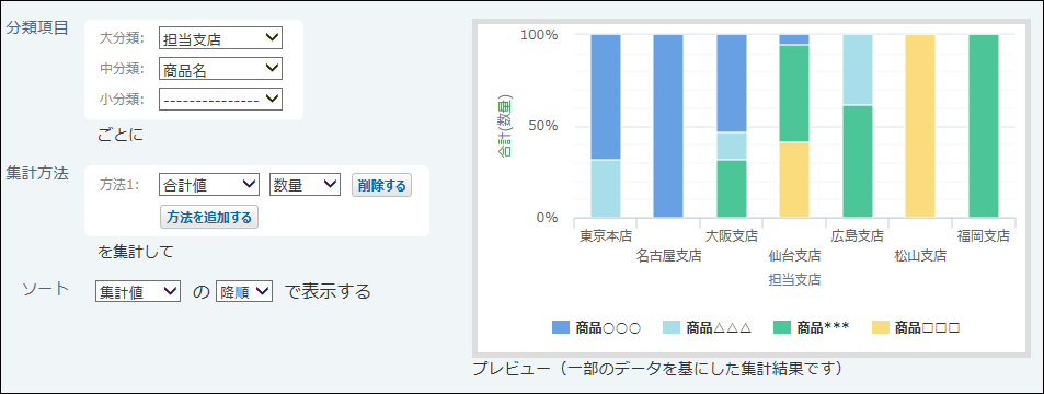 スクリーンショット：縦棒グラフ（100%積み上げ）のイメージ