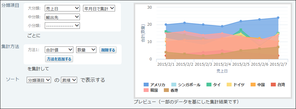 スクリーンショット：面グラフのイメージ