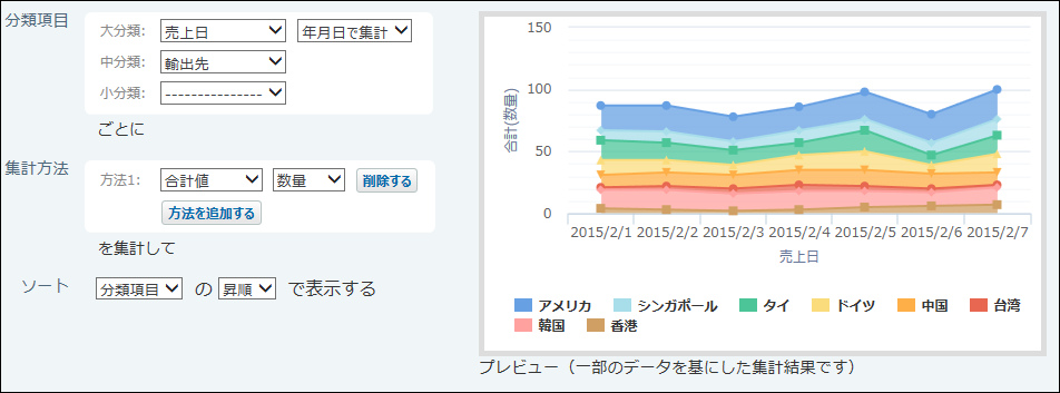 スクリーンショット：面グラフ（積み上げ）のイメージ