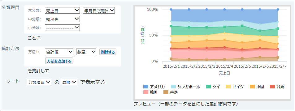 スクリーンショット：面グラフ（100%積み上げ）のイメージ