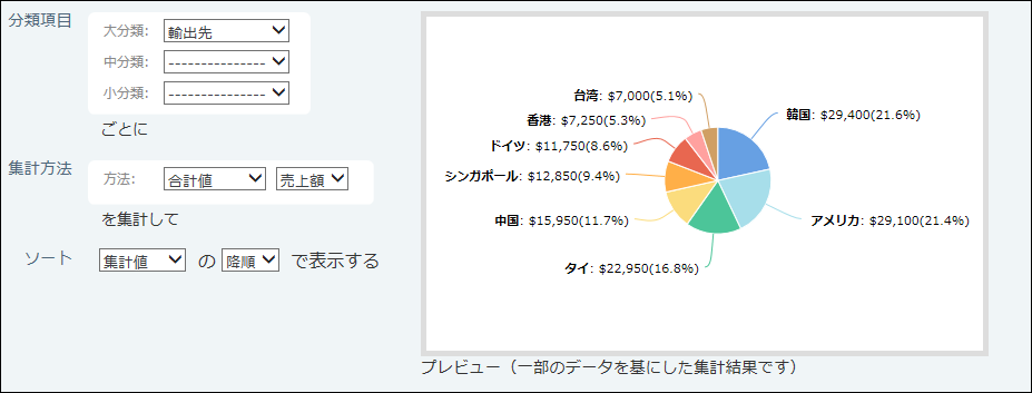 スクリーンショット：円グラフのイメージ