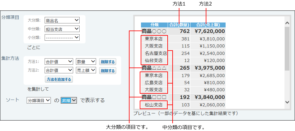 スクリーンショット：集計表のイメージ