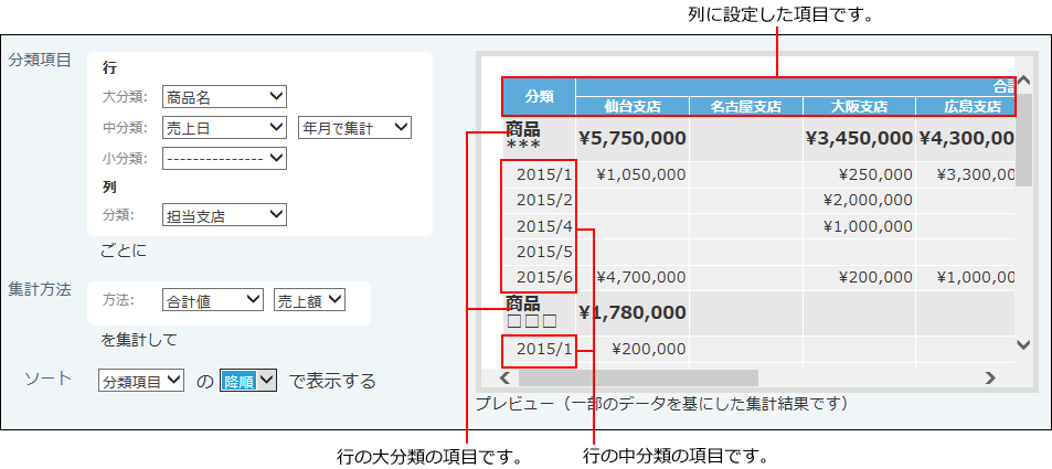 スクリーンショット：クロス集計表のイメージ