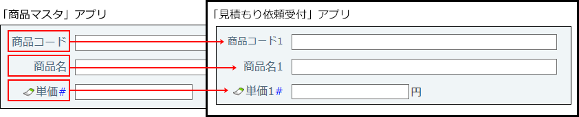 スクリーンショット：リレーションの設定イメージ