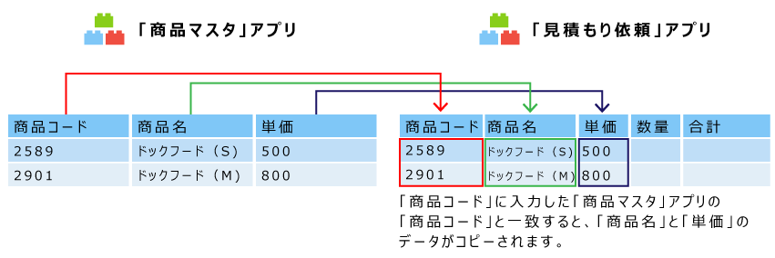 イラスト：ルックアップのイメージ