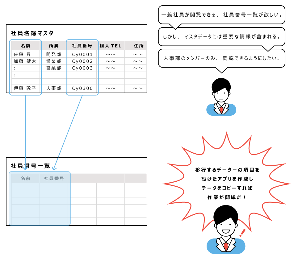 イラスト：データコピーのイメージ