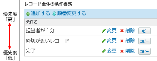 スクリーンショット：上位の条件書式が優先されるイメージ