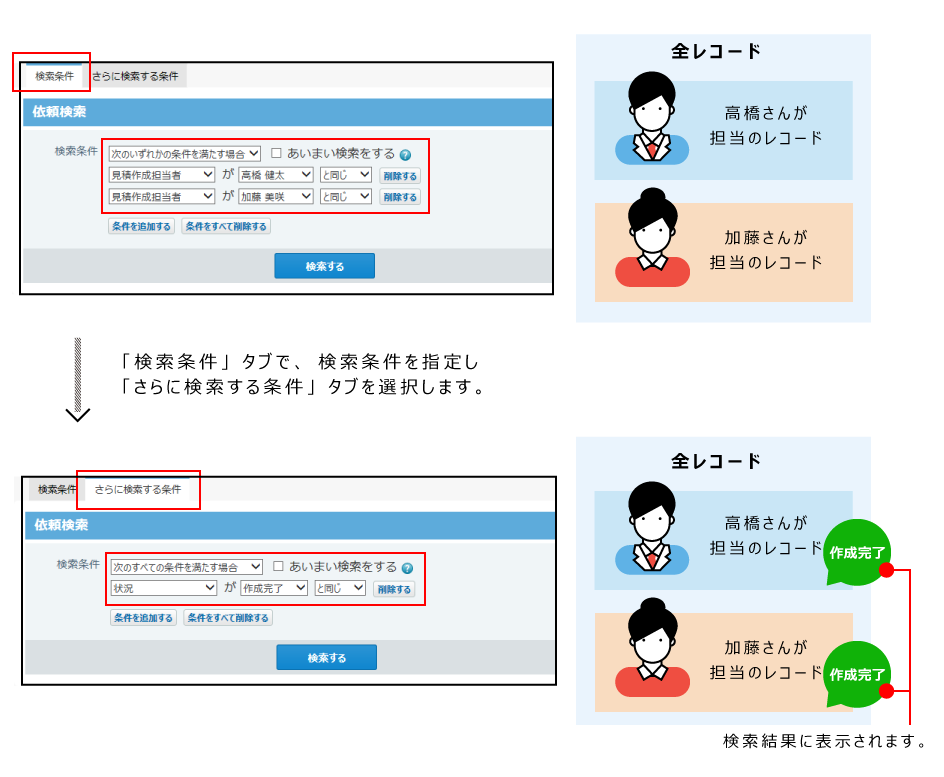 イラスト：さらに検索する条件の利用イメージ